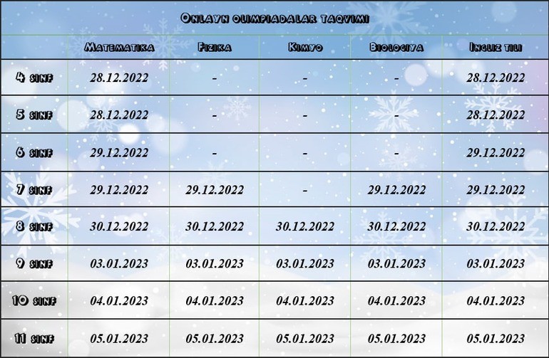 Oxirgi 3 yilda o‘qituvchilarning oyligi qanchaga oshdi?
