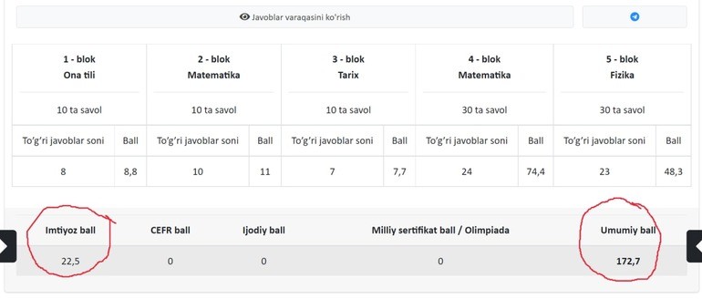 Ayrim javoblar varaqasi bo‘yicha izoh