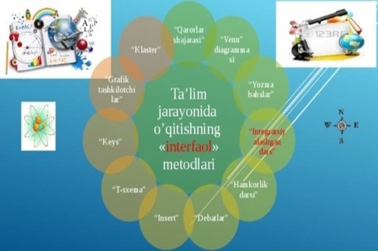 Yangi pedagogik texnologiya metodlariga qisqacha ta’rif
